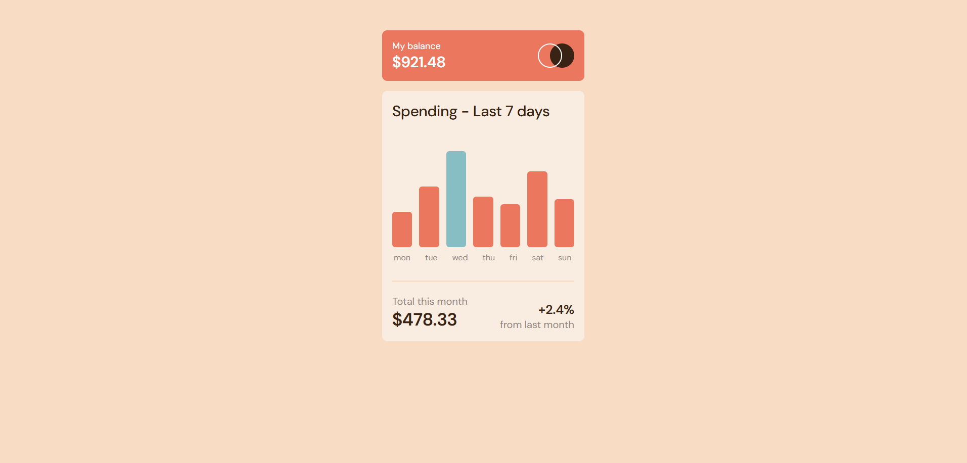 Expenses Chart